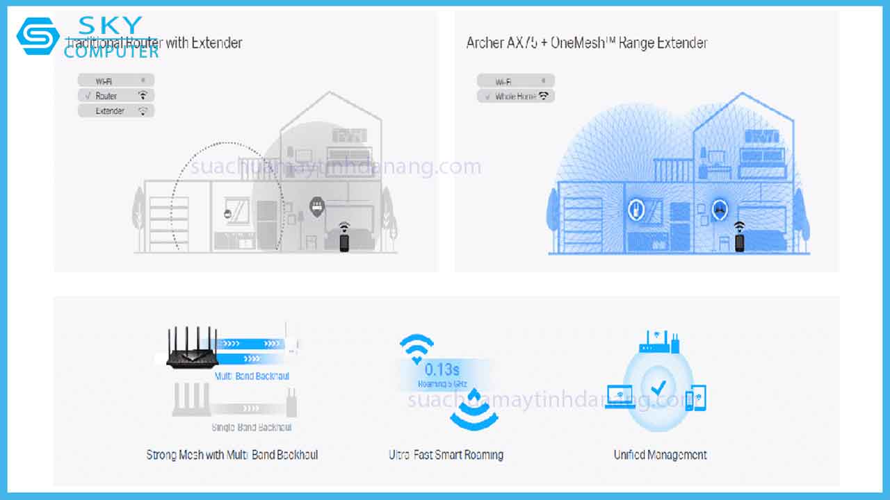 review-tp-link-archer-ax75-6