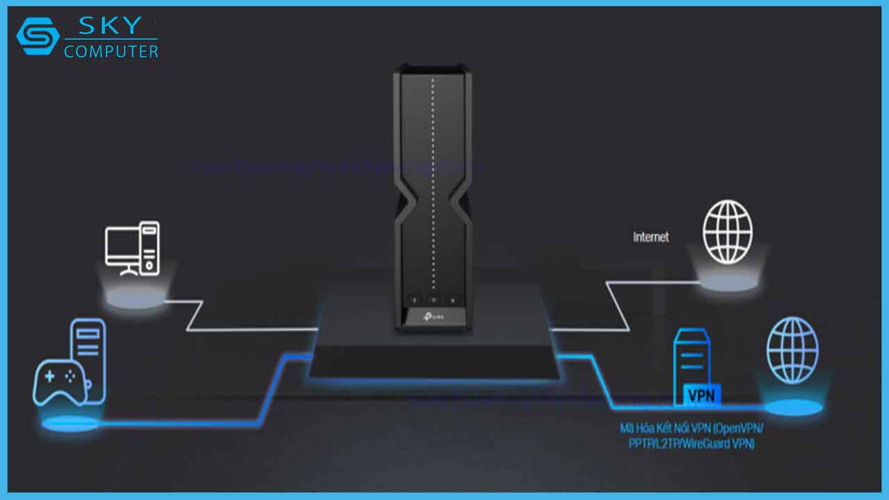 review-tp-link-archer-be550-7