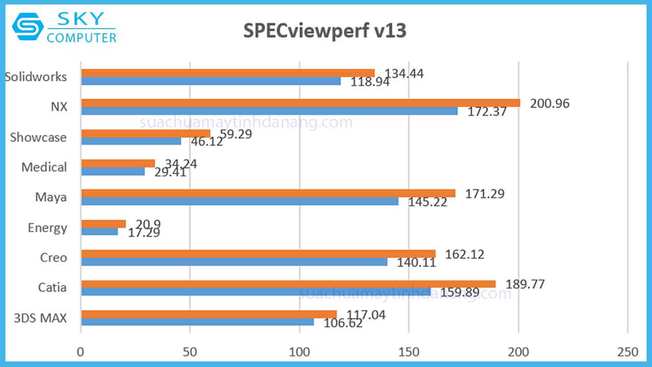 review-vga-quadro-p2200-5