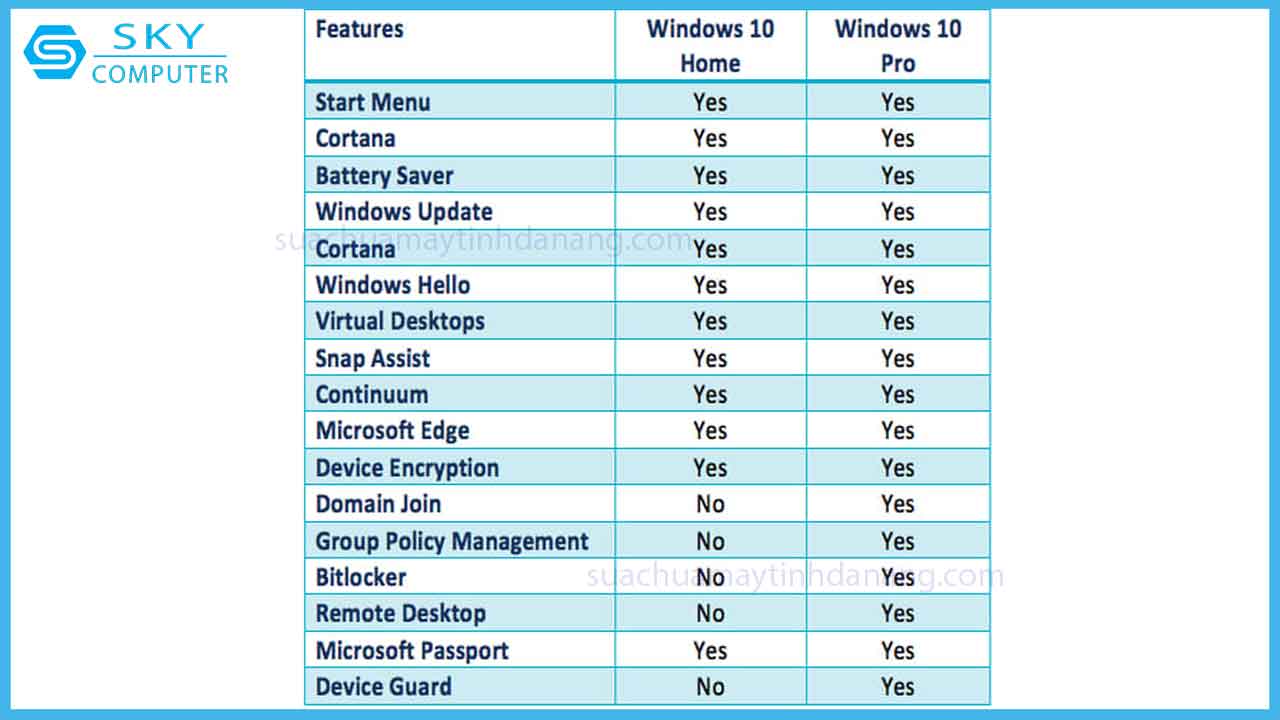 review-windows-10-ban-quyen-gia-mao-la-gi-2