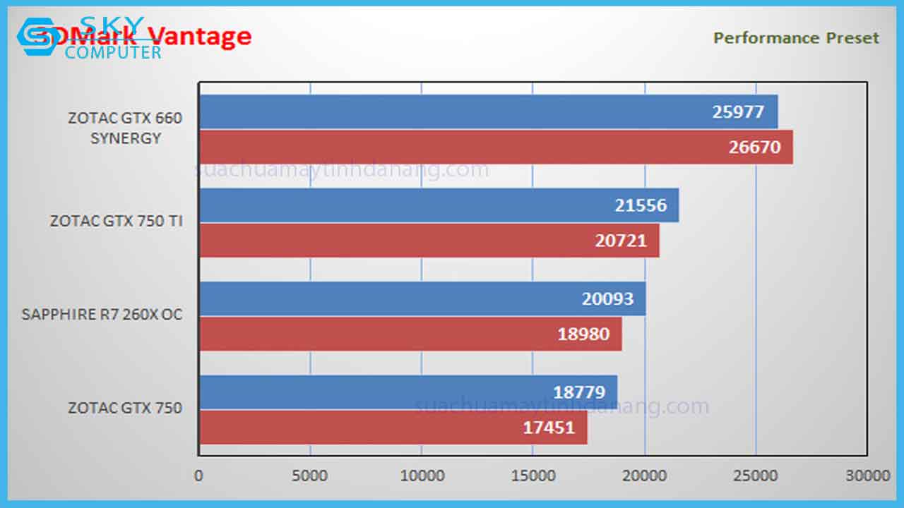 review-zotac-gtx-750ti-5