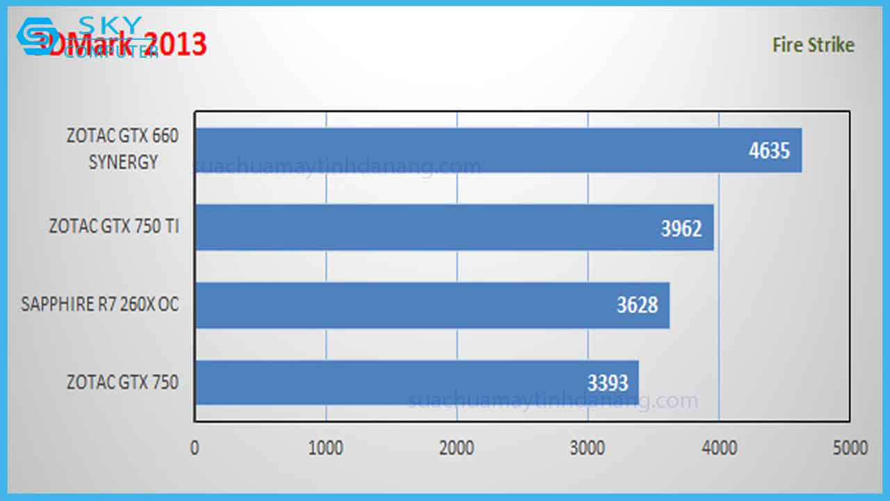 review-zotac-gtx-750ti-7