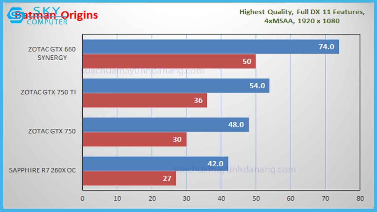 review-zotac-gtx-750ti-8