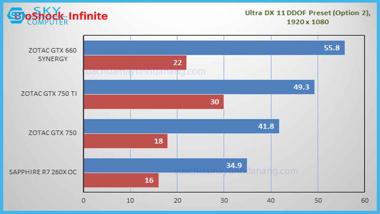 review-zotac-gtx-750ti-9