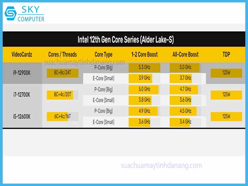 ro-ri-thong-so-chinh-thuc-cua-intel-core-i9-12900k-i7-12700k-and-i5-12600k