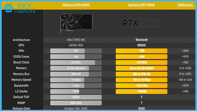 ro-ri-thong-tin-dau-tien-ve-quai-thu-hieu-nang-nvidia-geforce-rtx-5090-3