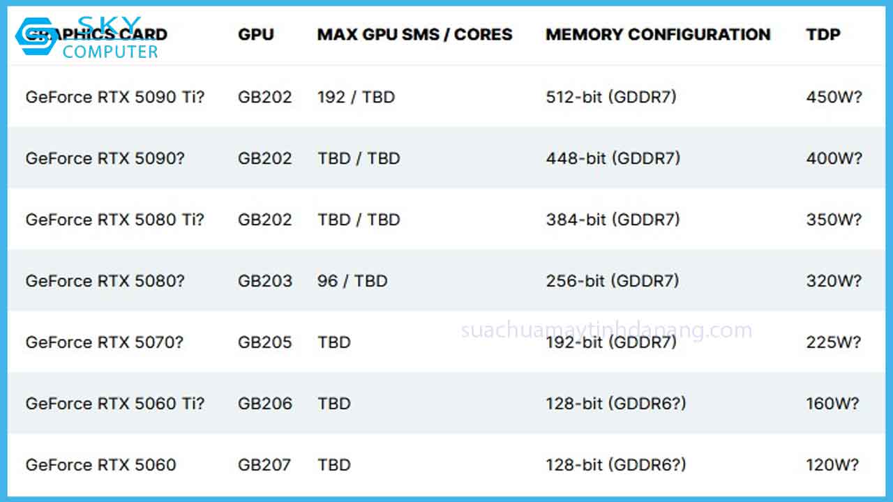 rtx-5090-co-the-la-card-do-hoa-nhanh-nhat-lich-su-nhan-loai