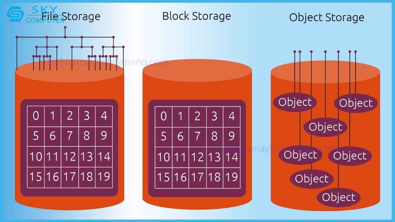 storage-la-gi-nhung-loai-storage-pho-bien-nhat-hien-nay