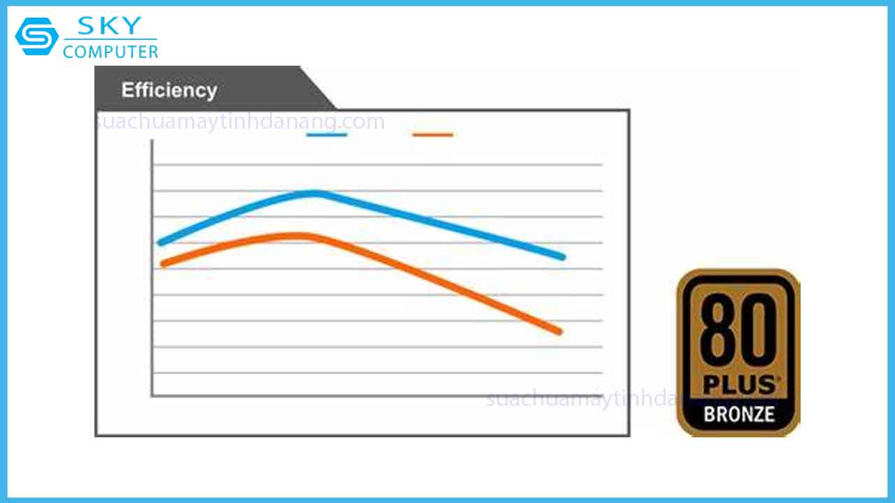 sua-chua-nguon-may-tinh-gigabyte-gp-p550b