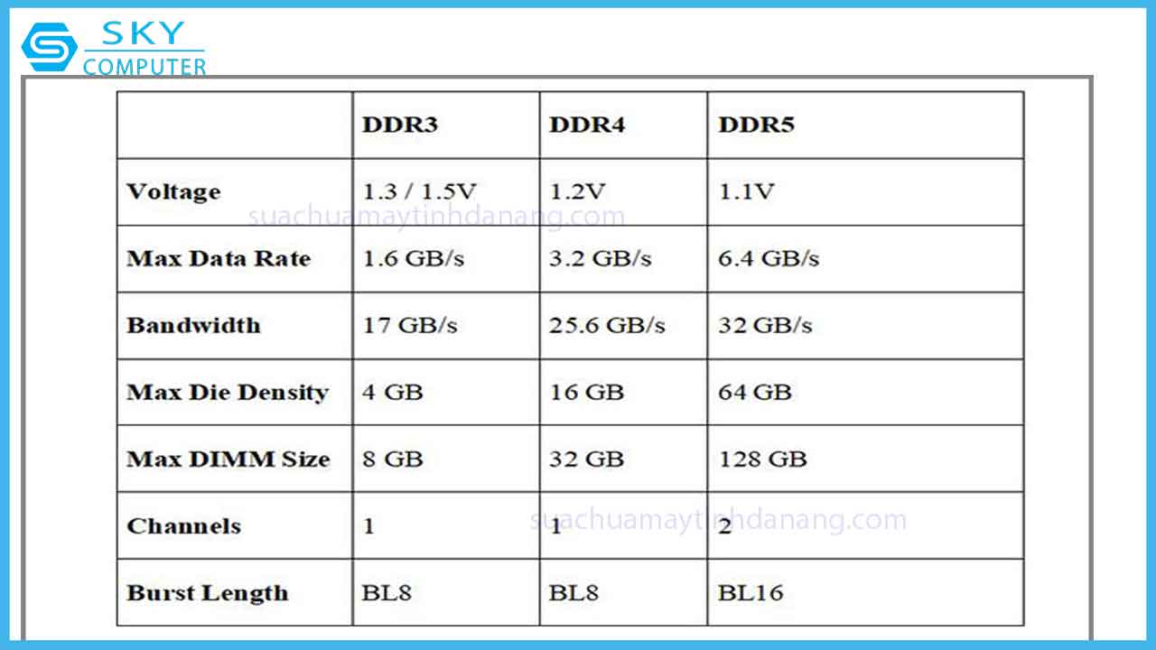 tat-ca-nhung-gi-ban-can-biet-ve-ram-ddr4-2