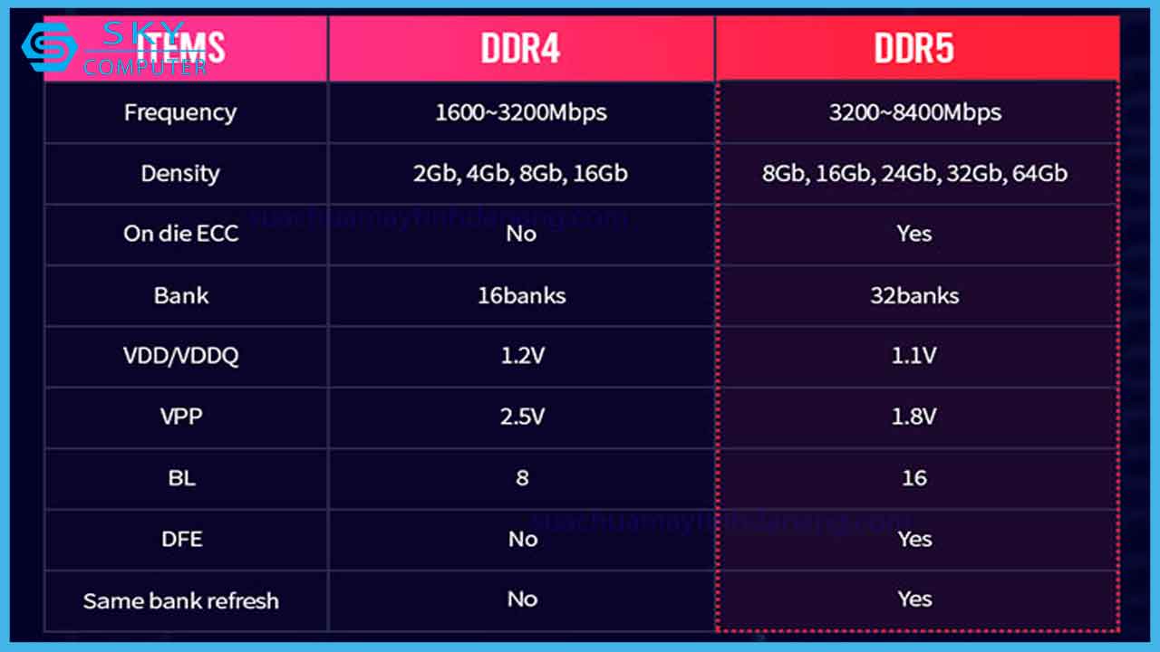 tat-ca-nhung-gi-ban-can-biet-ve-ram-ddr5-2