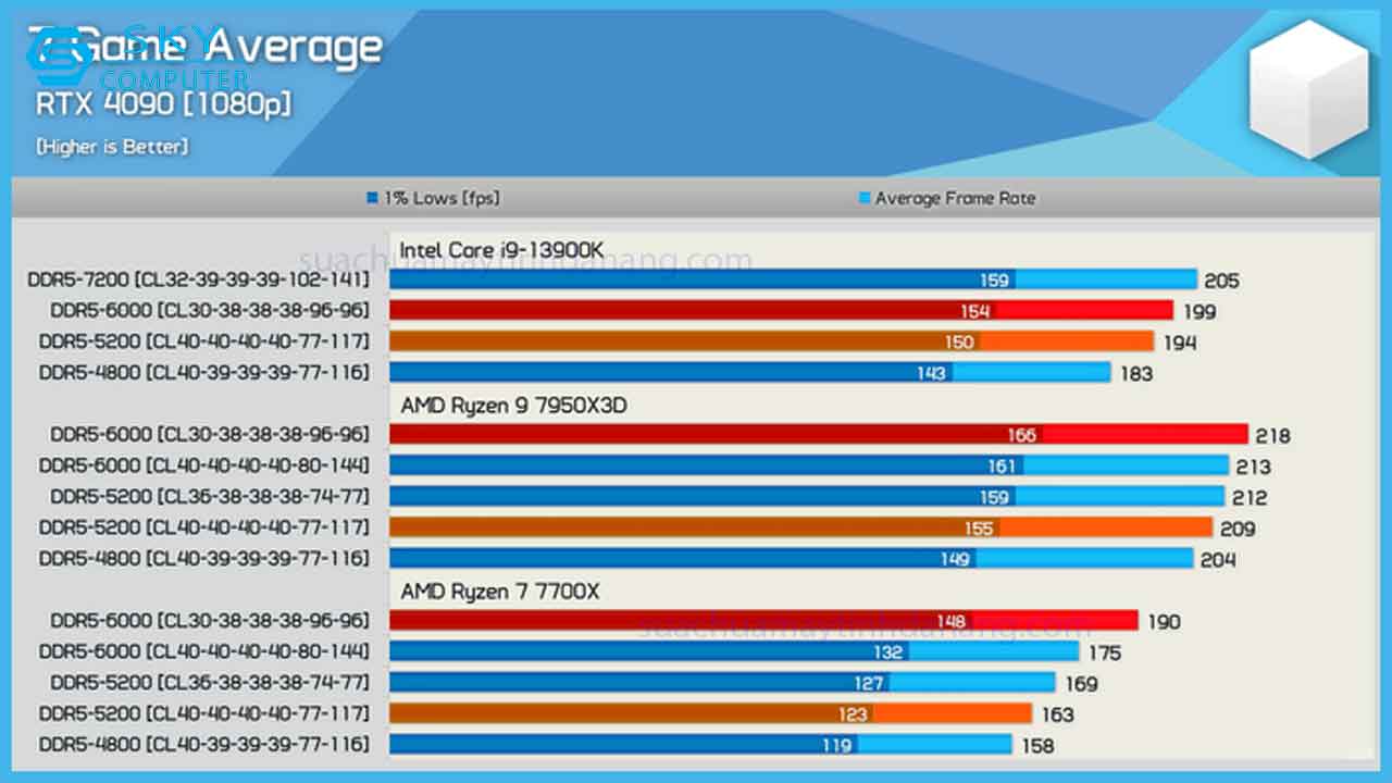 tat-ca-nhung-gi-ban-can-biet-ve-ram-ddr5-3