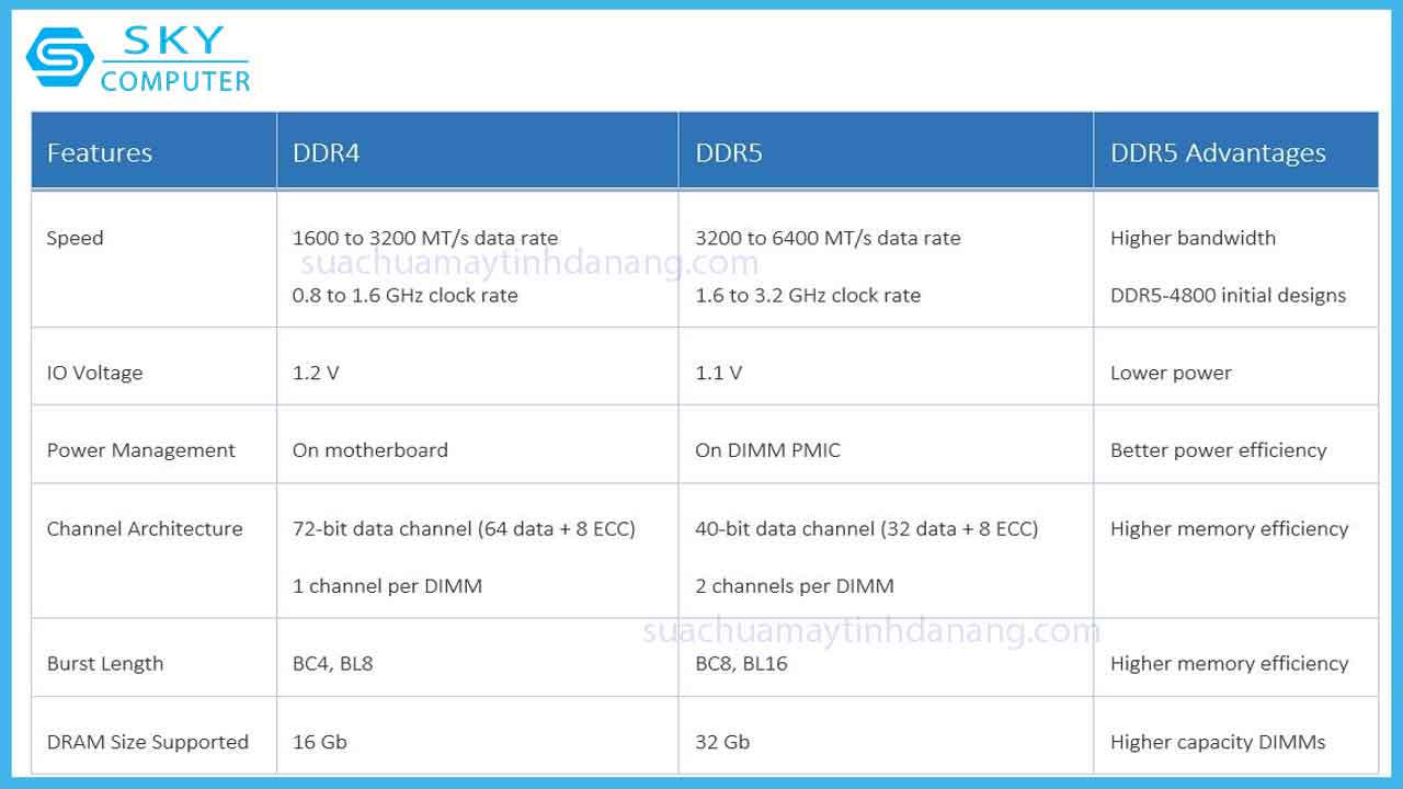 tat-ca-nhung-gi-ban-can-biet-ve-ram-ddr5-5