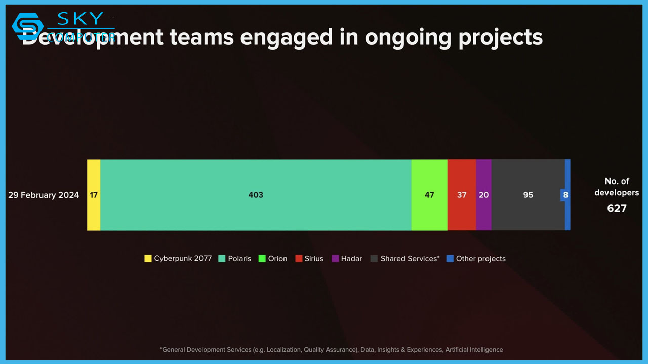 the-witcher-4-bat-dau-buoc-vao-giai-doan-phat-trien-1