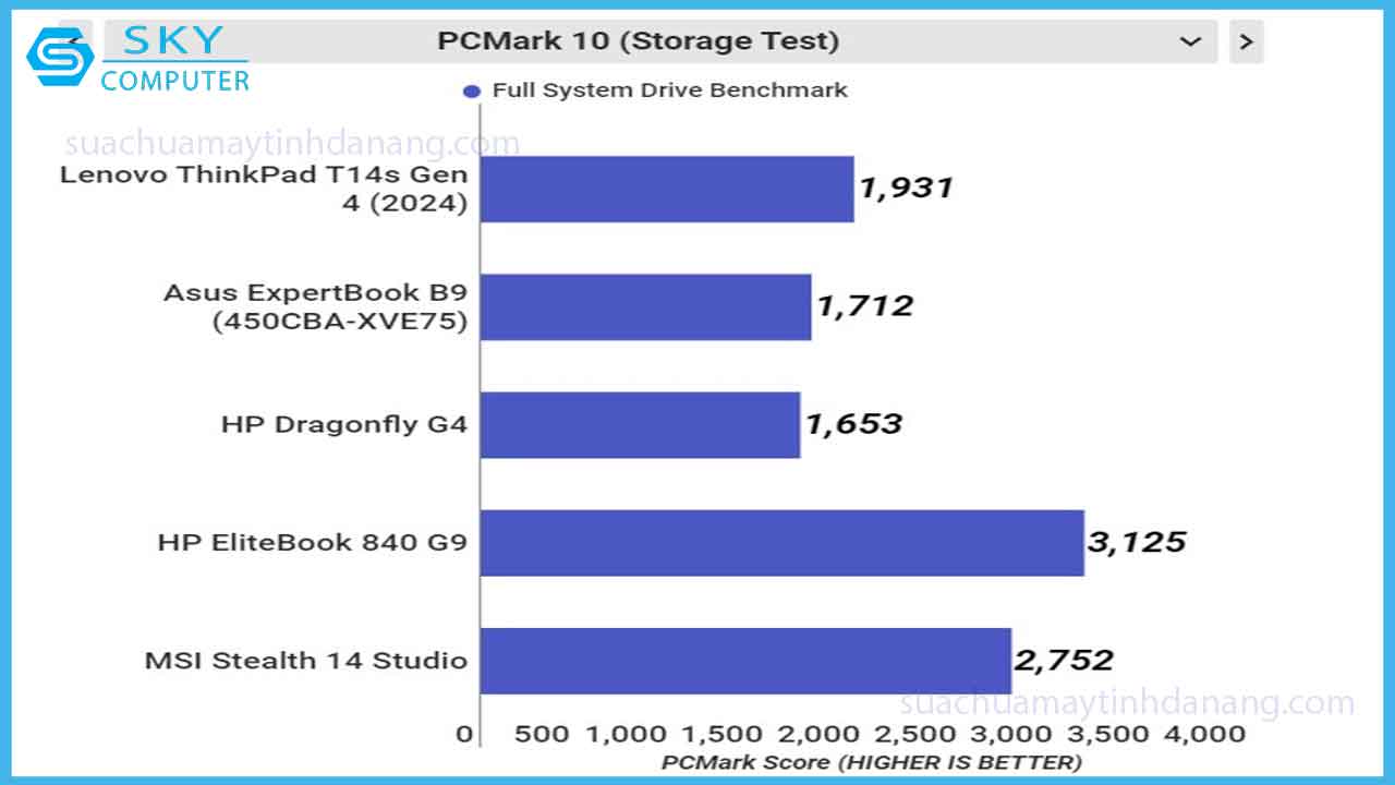 thinkpad-t14s-gen-4-laptop-van-phong-hieu-nang-trong-tam-gia-3