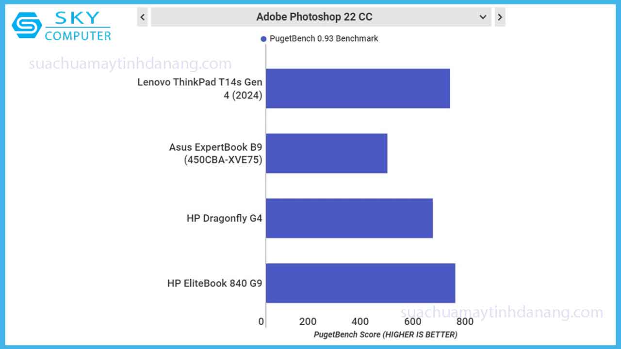 thinkpad-t14s-gen-4-laptop-van-phong-hieu-nang-trong-tam-gia-5