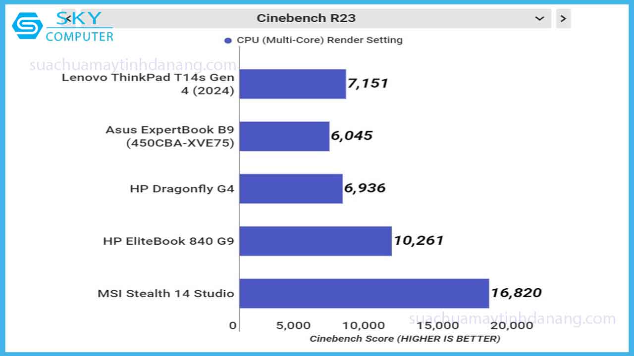 thinkpad-t14s-gen-4-laptop-van-phong-hieu-nang-trong-tam-gia-7
