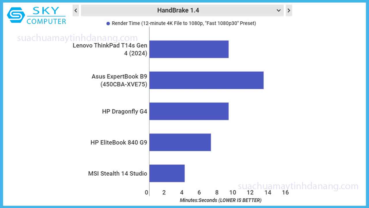 thinkpad-t14s-gen-4-laptop-van-phong-hieu-nang-trong-tam-gia-8