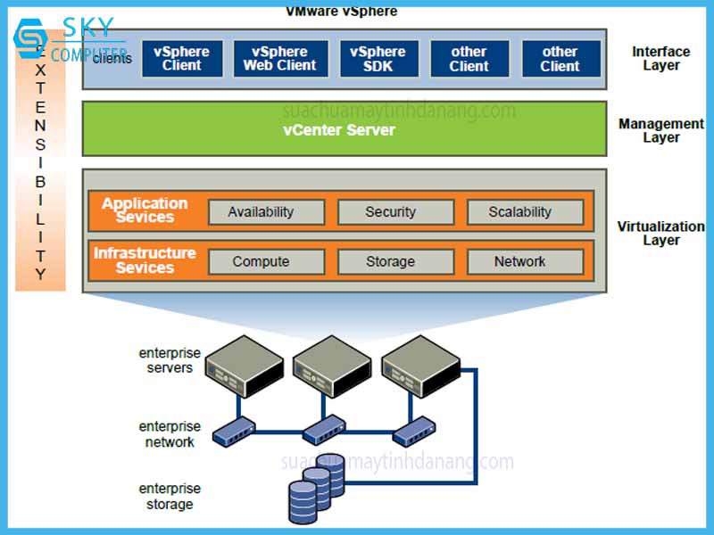 tim-hieu-cong-nghe-ao-hoa-vmware-vsphere-1