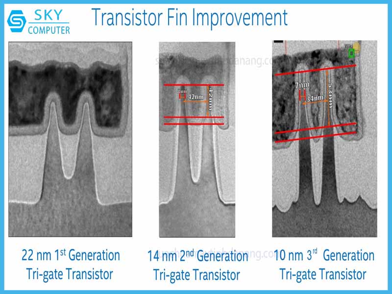 tim-hieu-ve-tien-trinh-vi-xu-ly-tien-trinh-nho-co-loi-gi-1