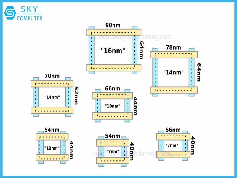 tim-hieu-ve-tien-trinh-vi-xu-ly-tien-trinh-nho-co-loi-gi-2