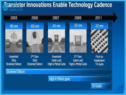 tim-hieu-ve-tien-trinh-vi-xu-ly-tien-trinh-nho-co-loi-gi