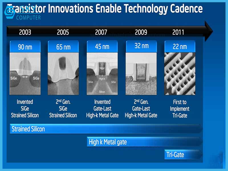 tim-hieu-ve-tien-trinh-vi-xu-ly-tien-trinh-nho-co-loi-gi