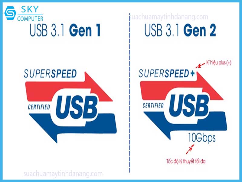 tim-hieu-ve-usb-c-usb-3-1thunderbolt-3