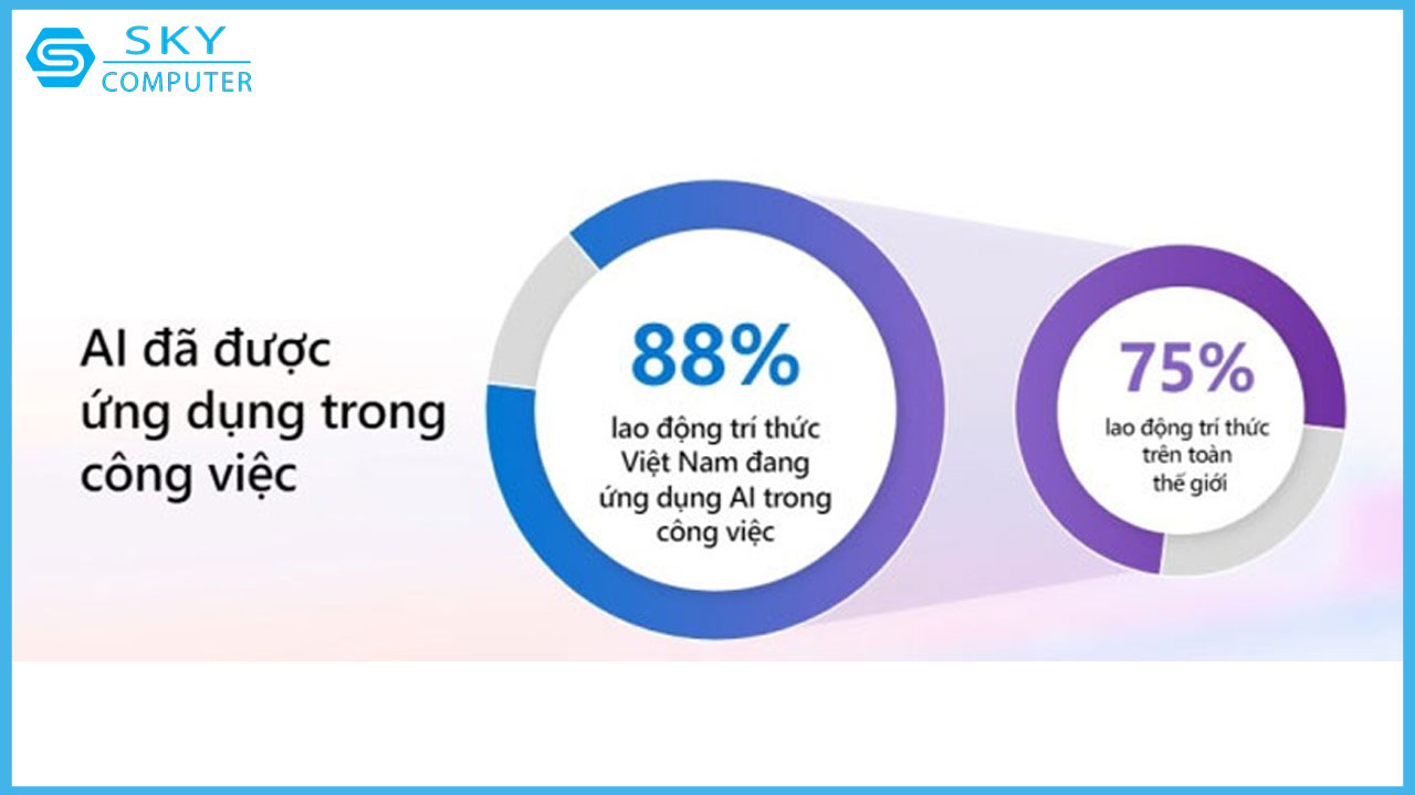 ty-le-su-dung-ai-de-lam-viec-tai-viet-nam-cao-hon-so-voi-the-gioi-2