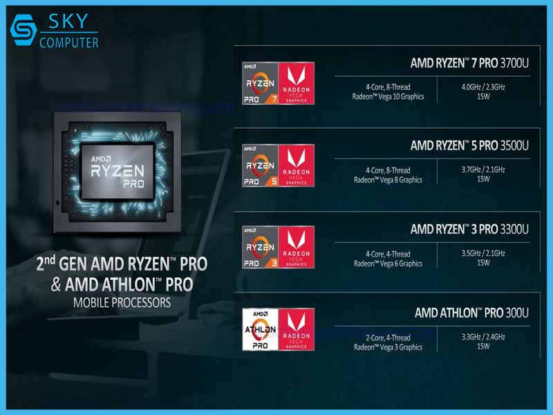 vi-sao-cpu-amd-ngay-cang-hot-2