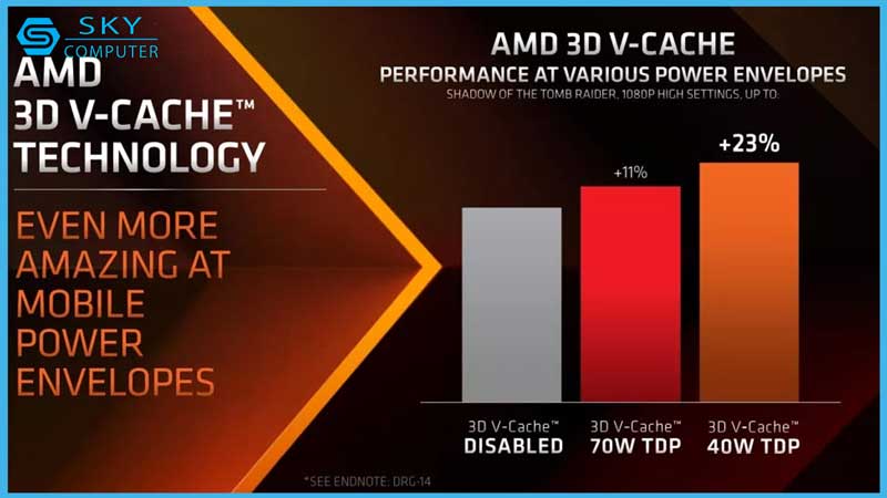 amd-am-tham-ra-mat-cpu-ryzen-9-7945hx3d-danh-rieng-cho-laptop-gaming-cua-asus-1