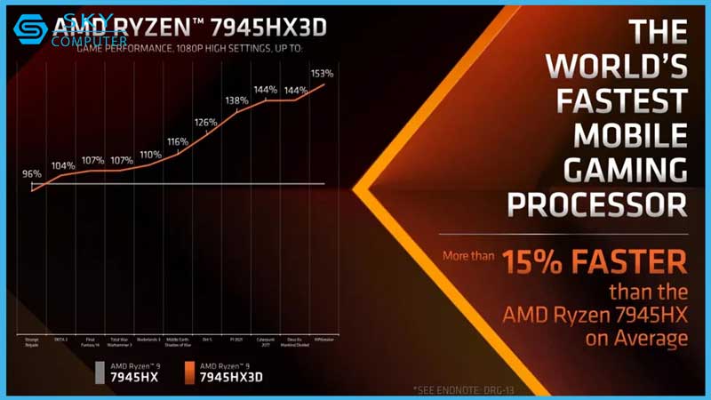 amd-am-tham-ra-mat-cpu-ryzen-9-7945hx3d-danh-rieng-cho-laptop-gaming-cua-asus-3