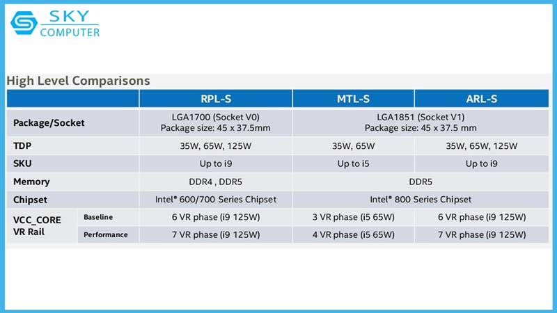 cpu-intels-meteor-lake-sap-ra-mat-nhung-van-con-nhuoc-diem-1