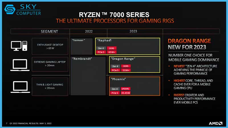 cpu-mobility-hieu-suat-cao-5nm-dragon-range-zen-4-cua-amd-se-mang-lai-hieu-suat-va-hieu-qua-vuot-troi-so-voi-zen-3-4