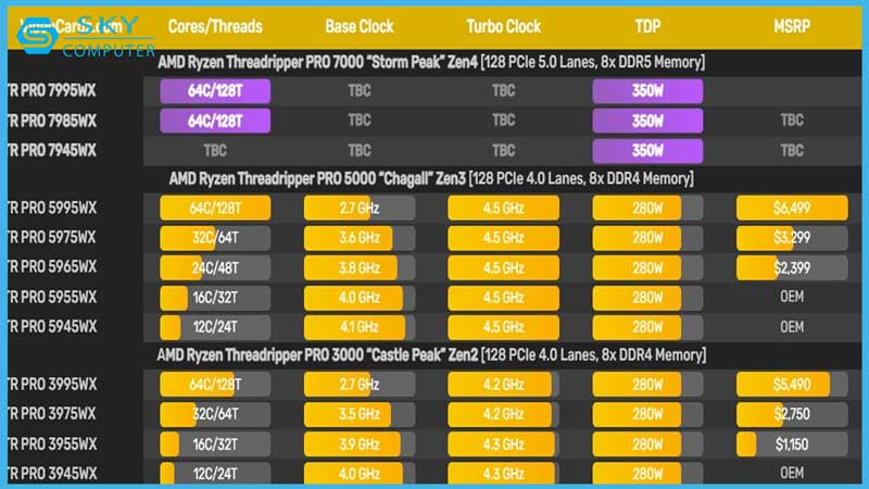 dong-cpu-amd-ryzen-threadripper-7000-se-co-muc-ngon-dien-khong-tuong-1