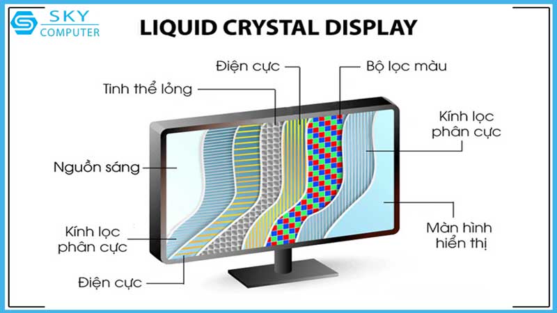 man-hinh-lcd-va-oled-khac-nhau-nhu-the-nao-1