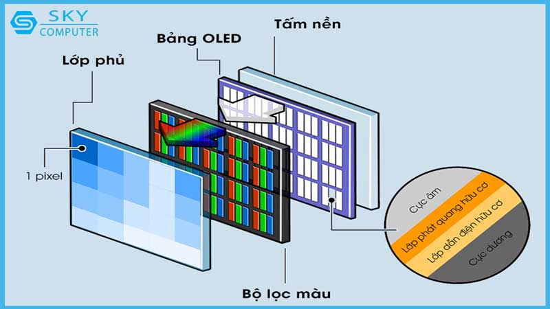 man-hinh-lcd-va-oled-khac-nhau-nhu-the-nao-3