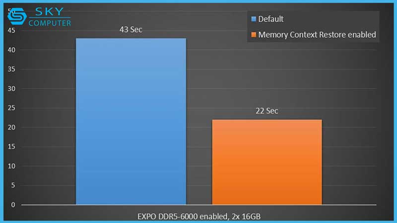 msi-cap-nhat-bios-amd-x670-va-b650-de-giam-mot-nua-thoi-gian-khoi-dong-1