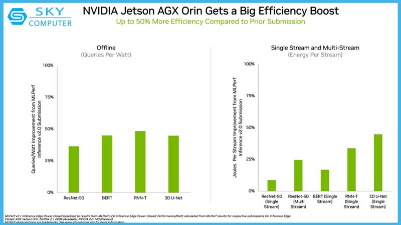 nvidia-clean-quet-diem-benchmark-mlperf-ai-voi-gpu-hopper-h100-tang-hieu-suat-len-toi-45-lan-so-voi-ampere-a100-4