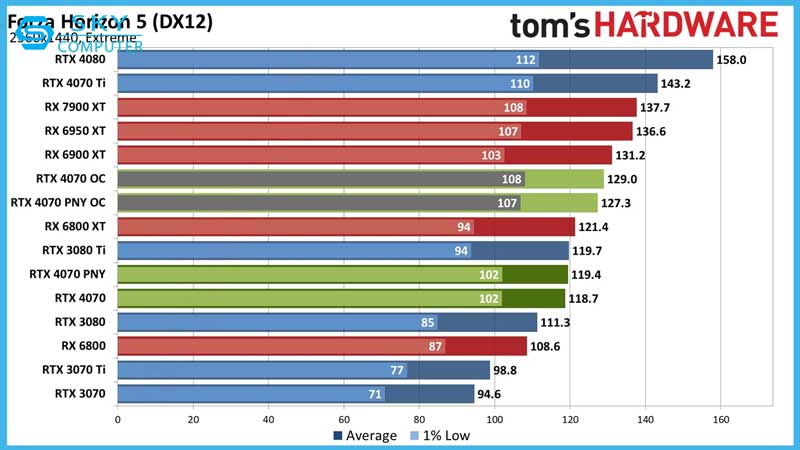 su-ket-hop-rtx-4070-voi-pentium-cac-tua-game-van-chien-tot-nho-dlss-3-1