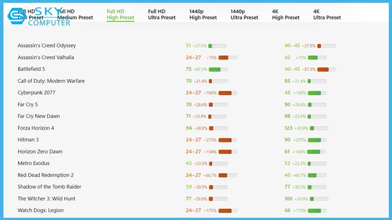 vga-gtx-1660-vs-rx-570-card-do-nao-se-chien-thang-2