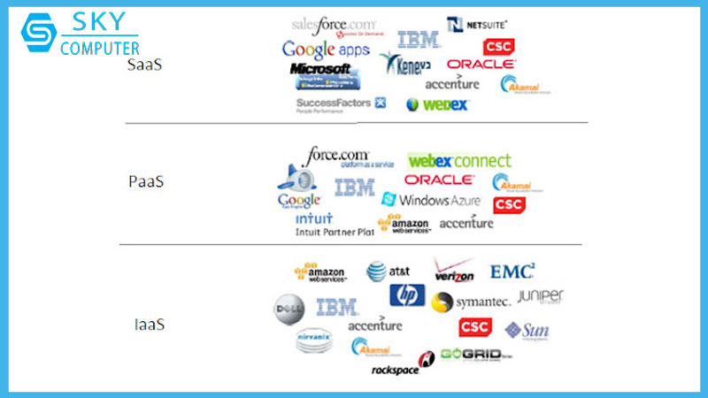 dich-vu-cai-dat-may-chu-dam-may-cloud-server-3