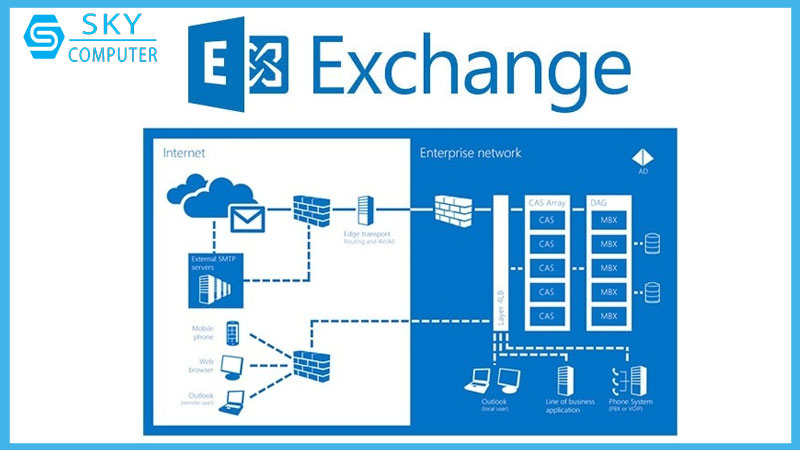 dich-vu-cai-dat-may-chu-email-mail-server-2