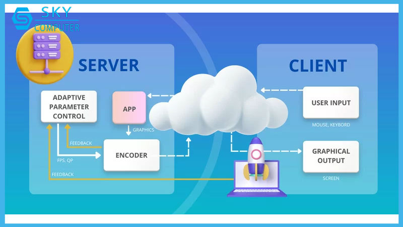 dich-vu-cai-dat-may-chu-game-server-game2