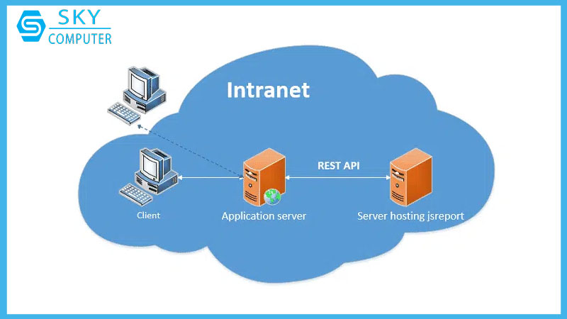 dich-vu-cai-dat-may-chu-ung-dung-application-servers-3