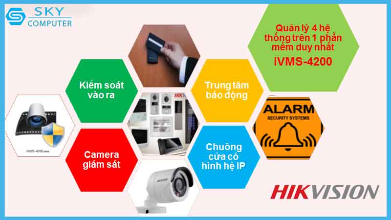 dich-vu-thi-cong-lap-dat-he-thong-camera-hikvision-tai-da-nang-4