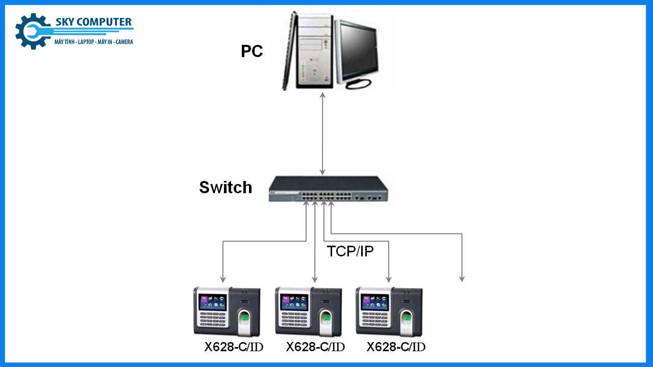 dich-vu-thi-cong-lap-dat-he-thong-may-cham-cong-ronald-jack-1